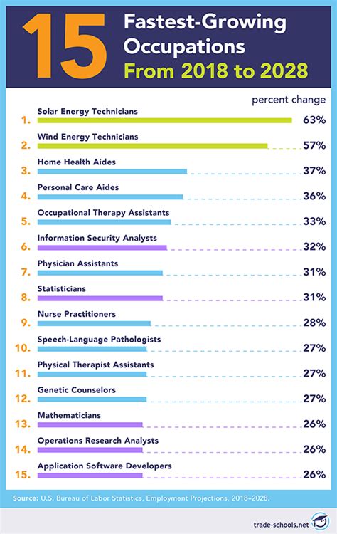 the best jobs for the future