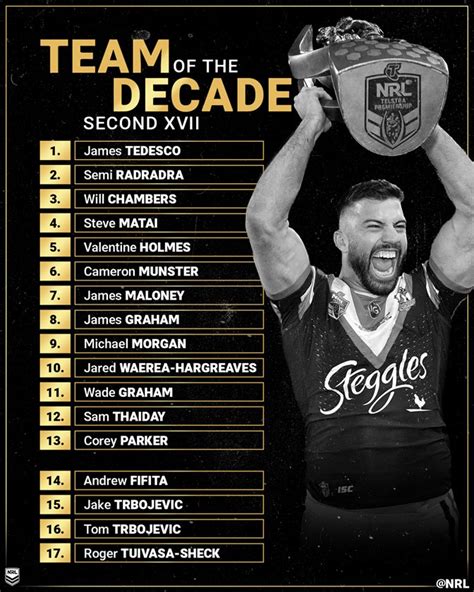 the best nrl team of all time