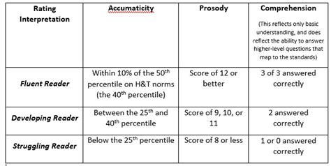 The Ultimate Key to Achieving Fluency in a Second Language: Unveiling the Best Predictor