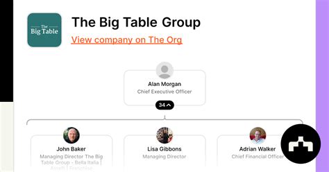 The Big Table Group Head Office
