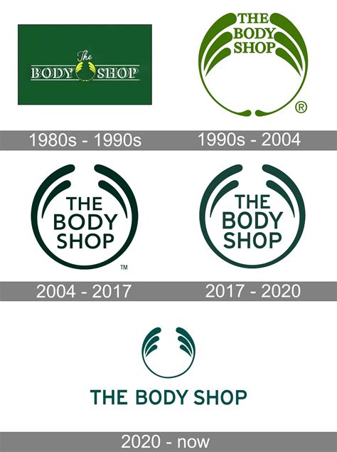 the body shop facts