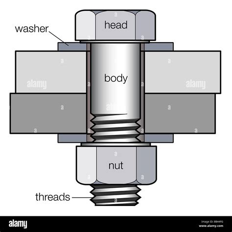 The Bolt And Nut Is An Example Of A