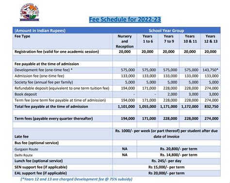 the british school delhi fee structure