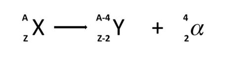 the calculus of alpha decay