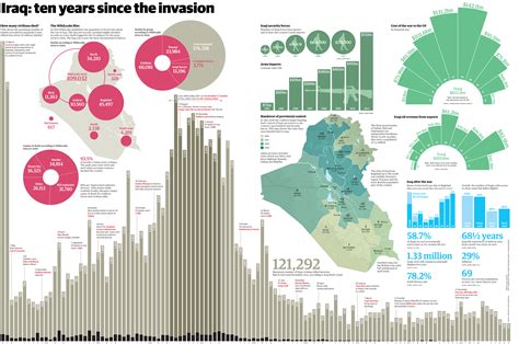 the causes and consequences of the iraq war