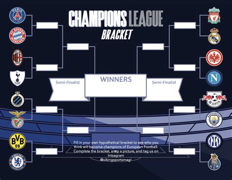 the champions league bracket