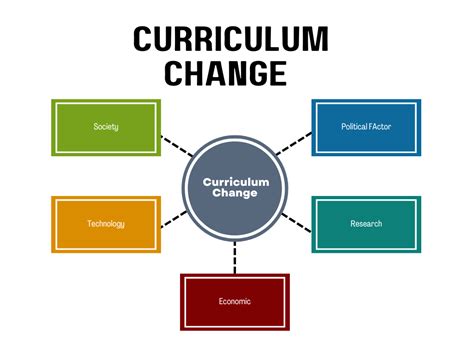 the changing nature of knowledge in implementing curriculum
