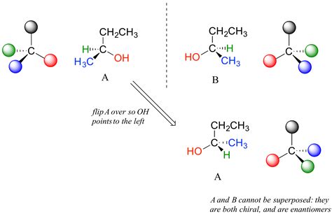 the chirality of the compound