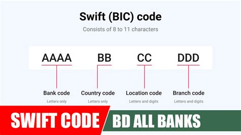 the city bank swift code bangladesh