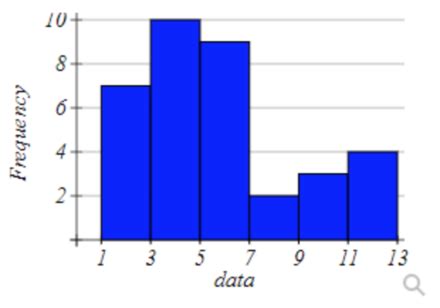 The Class Width Of A Histogram