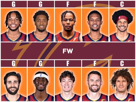 the cleveland cavaliers roster