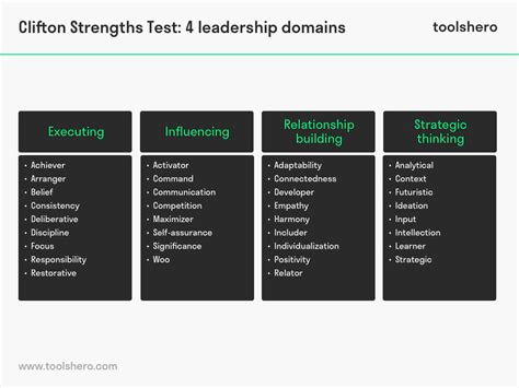 the clifton strengthsfinder test