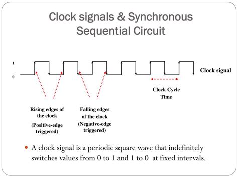 The Clock Signal Is Used In Sequential Circuits