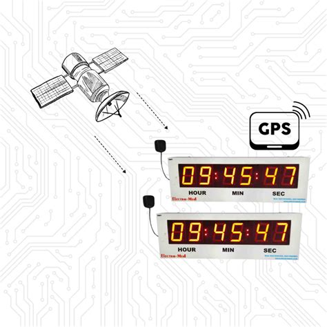 The Clock Used In Gps Is Synchronized To