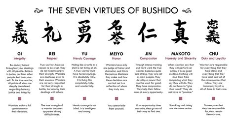 the code of behavior for the samurai was called