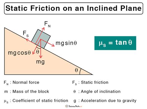 the coefficient of static friction