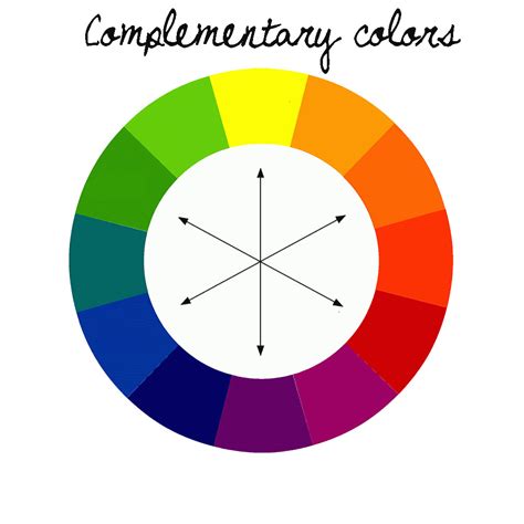 the color wheel complementary colors