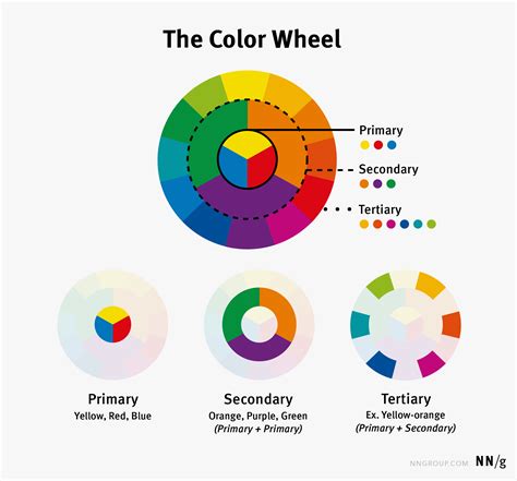 the color wheel explained