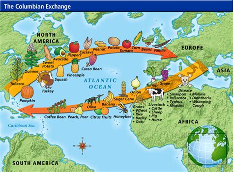 the columbian exchange dates