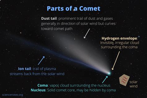 the comet part 1