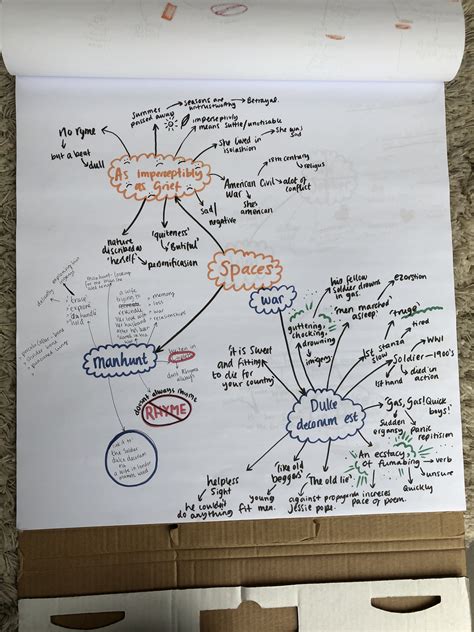 Review Of The Comet Poem Mind Map Trending