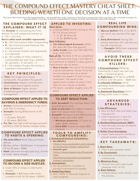 About The Compound Effect Resources Latest