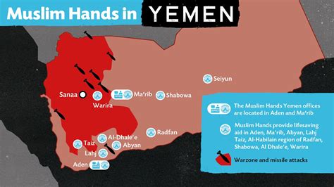 the conflict in yemen