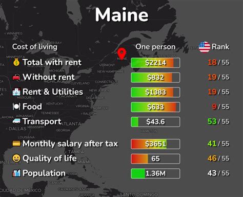 the cost of living in maine