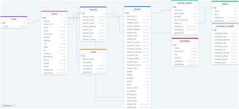 the courier express obits