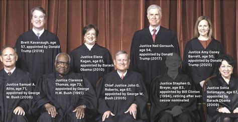 the current supreme court justices