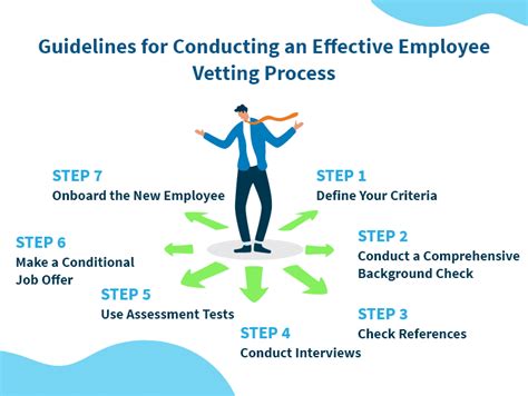 the current vetting process for staff