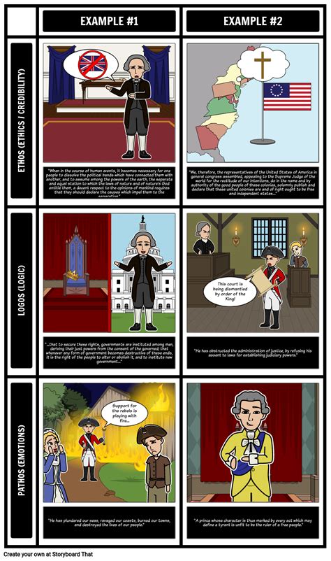 the declaration of independence ethos