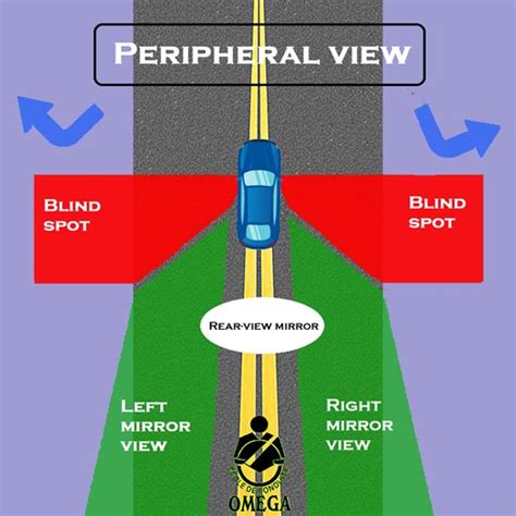 the definition of a blind spot while driving