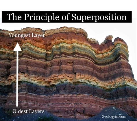 the definition of superposition