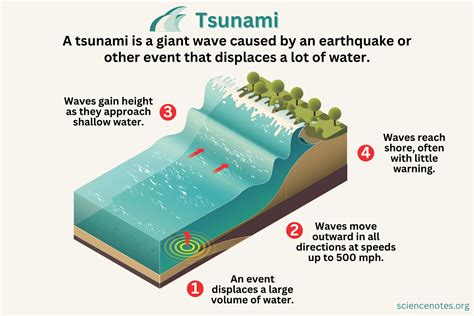 the definition of tsunami