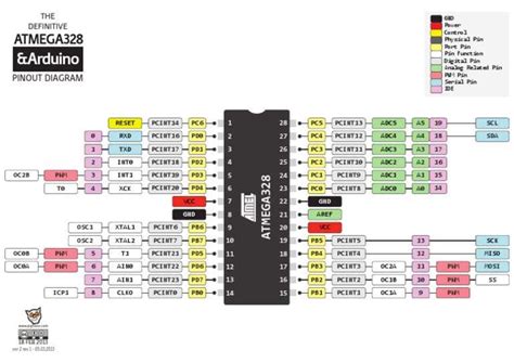 the definitive arduino uno pinout diagram