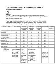 The Best The Desperate Dozen A Problem Of Biomedical Resource Allocation Popular