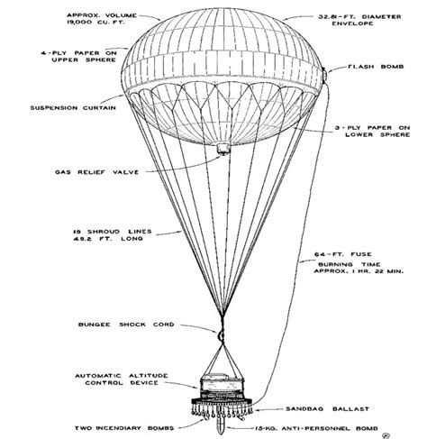 the development of modern hot air balloon