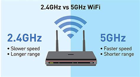 the difference between 2g and 5g wifi
