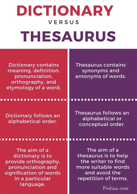 the difference between a dictionary and a thesaurus