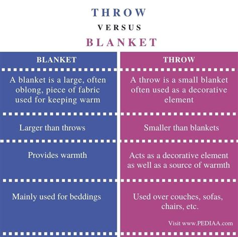 The Difference Between Blanket And Throw