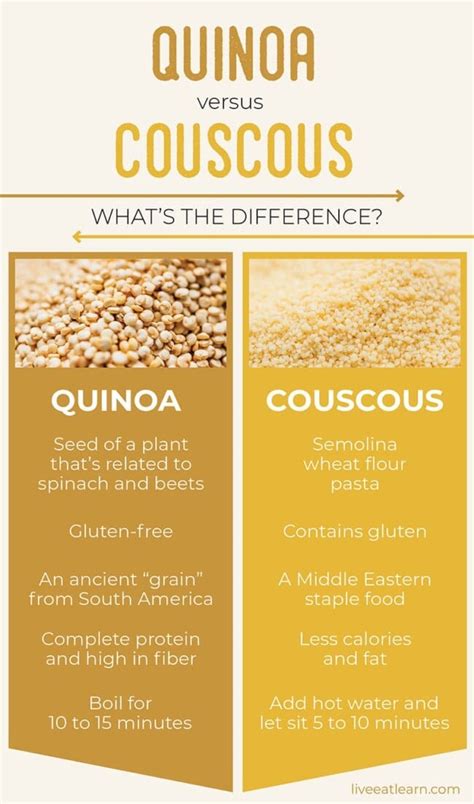 The Difference Between Couscous Vs Quinoa