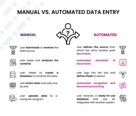 The Difference Between Manual And Automatic Data Processing