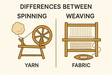 The Difference Between Weaving And Spinning