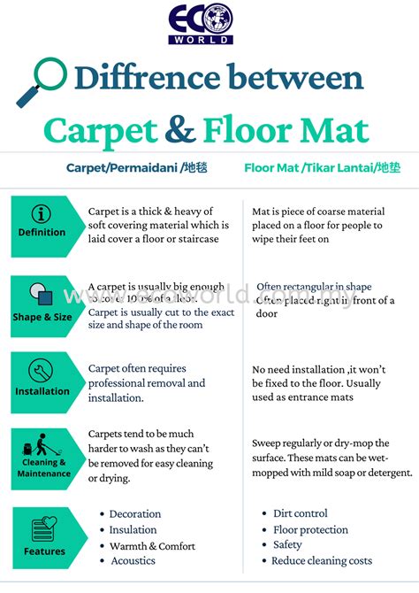 The Difference Of Carpet And Mat