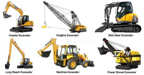 the different types and models of excavators