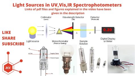 The Different Types Of Light Source In Spectrophotometer