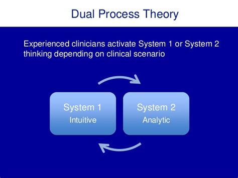 the dual process theory
