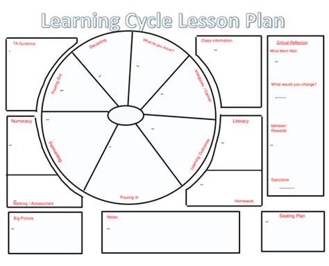 the early years planning cycle template