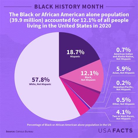the economic state of black america 2023